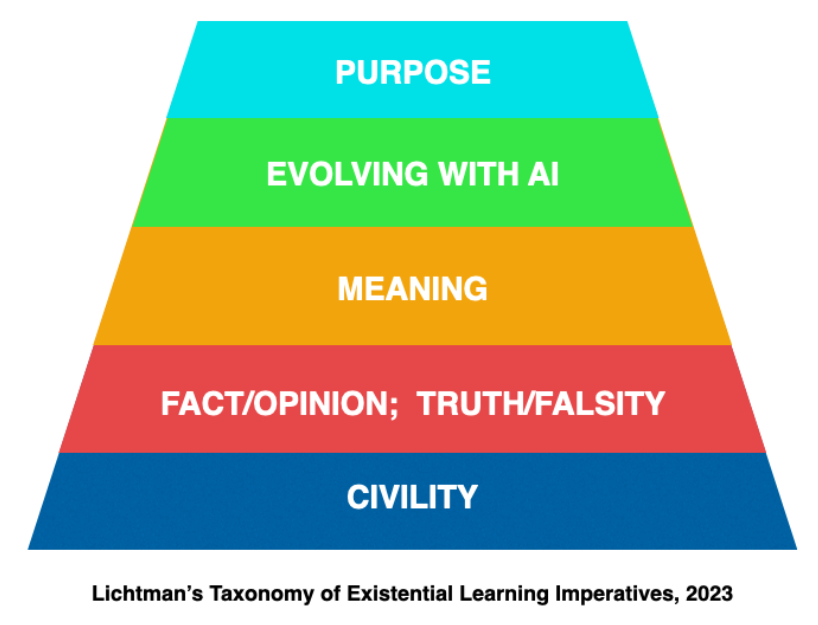 Our World Needs a New Taxonomy of Learning Imperatives